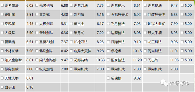 盛大游戏赏金传奇攻略(赏金传奇手游攻略)