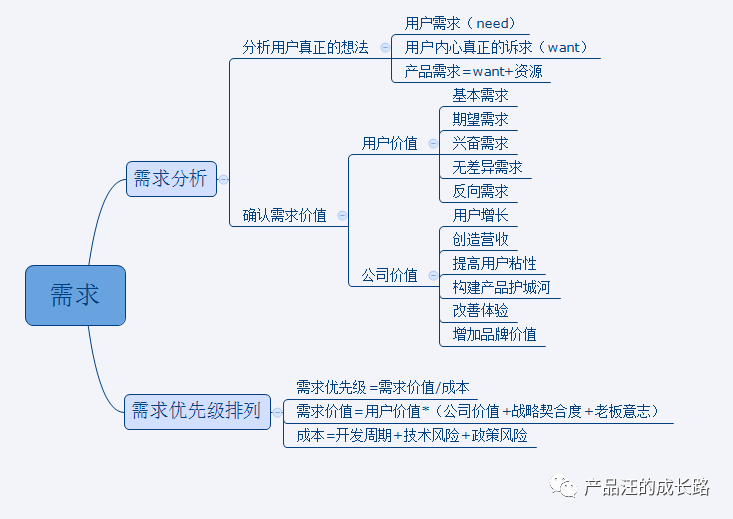 游戏攻略的需求分析方法(游戏攻略有什么用)