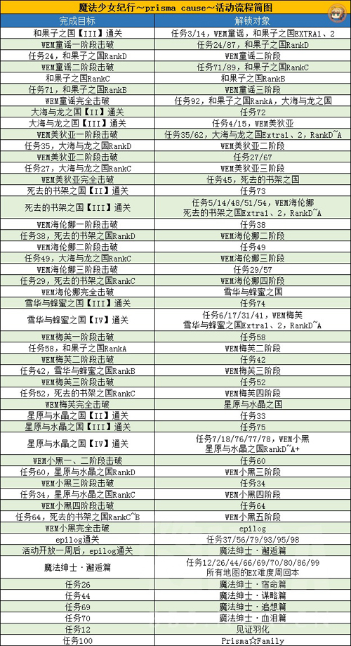 fate游戏攻略(fategalgame攻略)