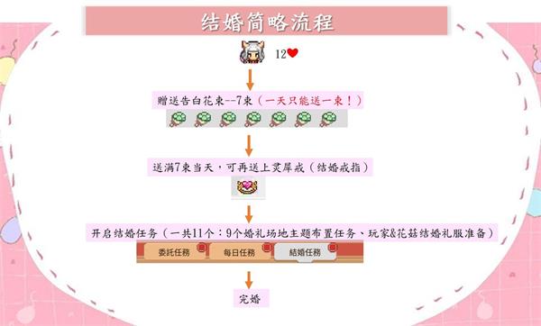 贵阳结婚小游戏攻略(贵阳结婚酒席)