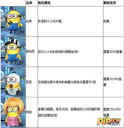 爸爸游戏攻略人物介绍[爸爸游戏攻略人物介绍大全]