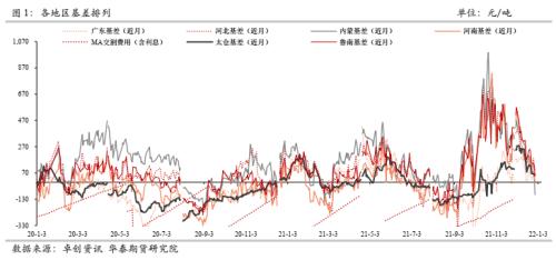 宫的游戏攻略[宫中的游戏有哪些?]