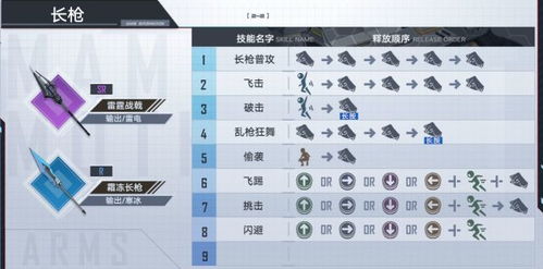 游戏攻略模板,游戏攻略表格
