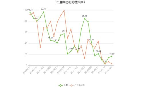 游戏竞速名将攻略[竞速排名奖励]