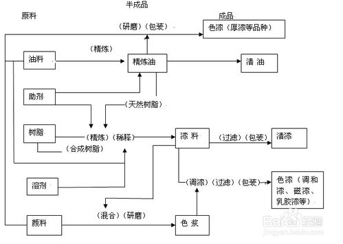 宝藏阿婆游戏攻略[宝藏阿婆游戏攻略图文]