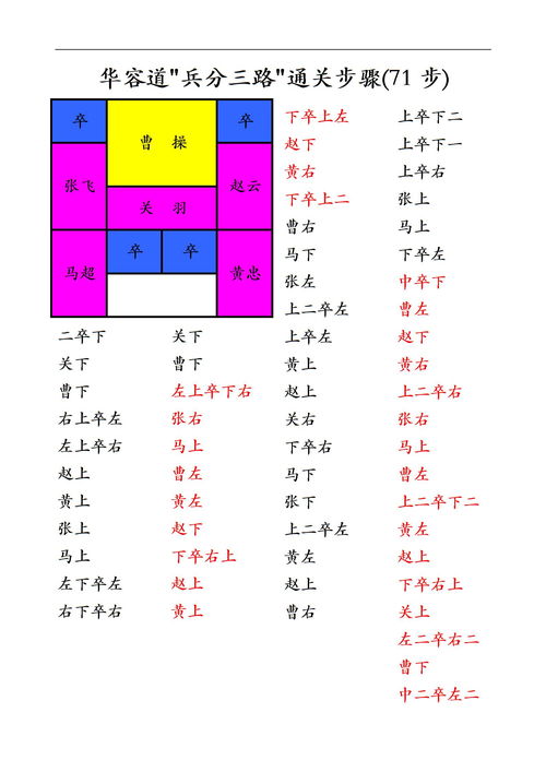 华容道解法图解,三国华容道解法图解
