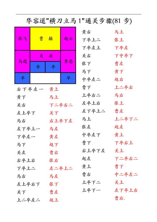华容道游戏解法图,华容道游戏解法图数字