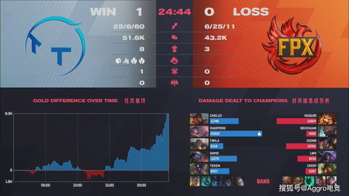 lpl2021春季赛赛程表,lpl2021春季赛结果