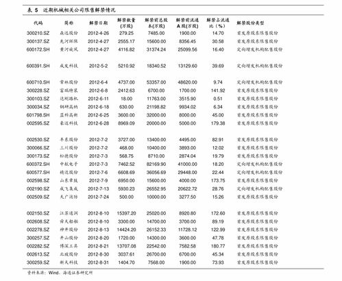 梦幻转区查询表格,梦幻转区费用查询