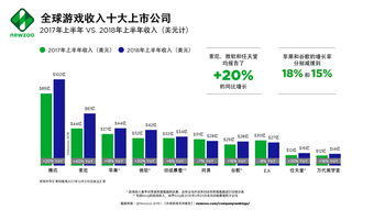 世界十大游戏公司排名,世界十大游戏公司排名前十