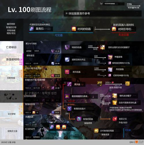 60版本的dnf史诗装备一览表,dnf60级版本装备大全查询