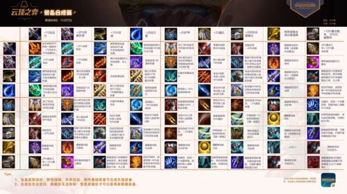 云顶之弈外挂卡盟,lol云顶之弈开挂