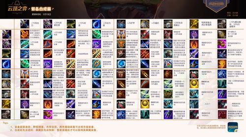 lol下棋装备合成图,lol下棋装备合成图2022