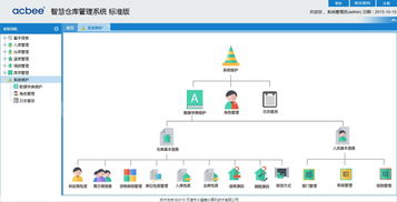 自动充值平台,自动充值软件是真的吗