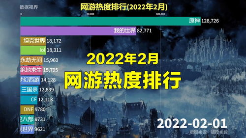 最火网络游戏排名,最火网络游戏排行榜2023