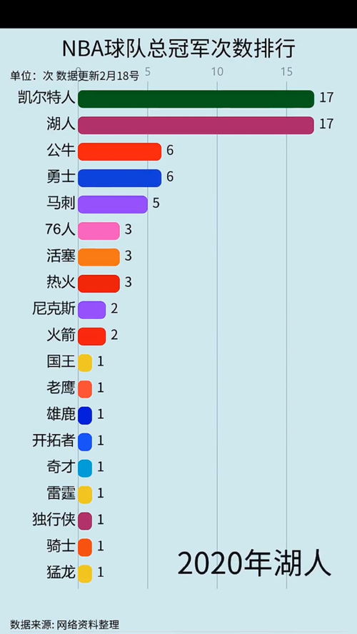 nba球队排名,nba球队排名列表
