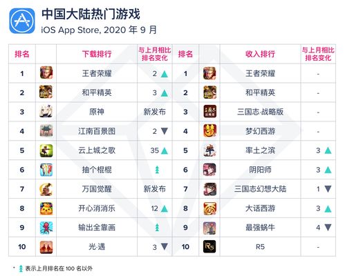 最火的app排行榜前十名,口碑最好的交友软件