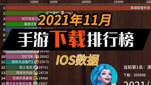 ios手游排行榜,ios手游排行榜2022前十名