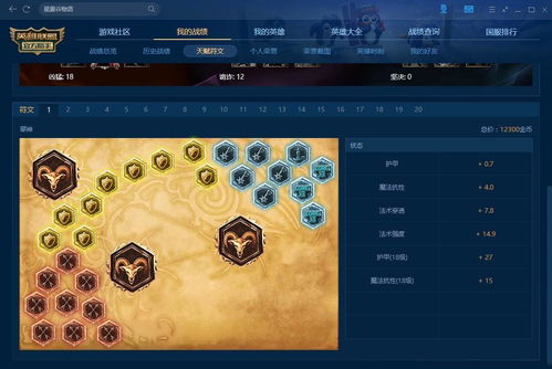 lol符文法师出装,lol符文法师技能加点