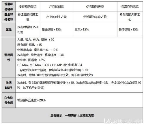 dnf徽章镶嵌部位颜色,dnf徽章镶嵌部位颜色不一样