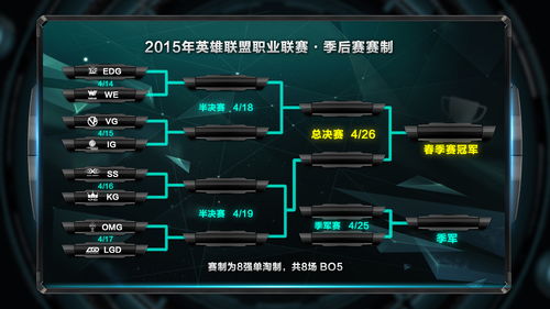 lol季后赛,lol季后赛冒泡赛是什么意思
