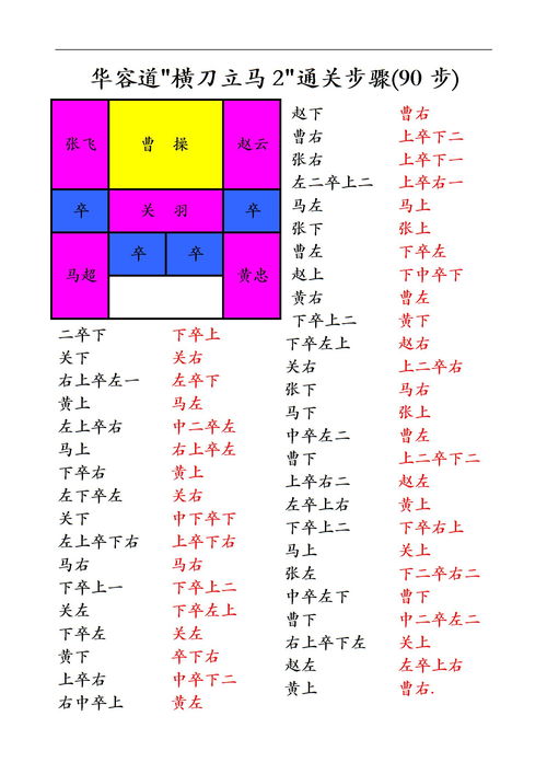 华容道的全部解法图,华容道最快解法图9步讲解