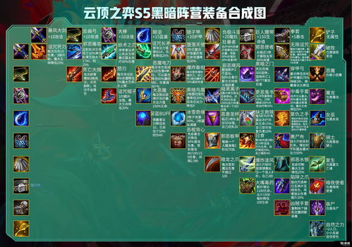 最新版本云顶之弈阵容图,最新版本云顶之弈阵容推荐