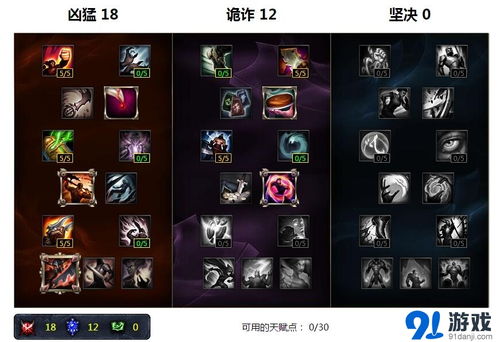 小炮天赋符文最新s11,小炮天赋符文最新s10