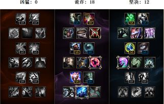 英雄联盟s7符文天赋名字,英雄联盟s6符文天赋名字