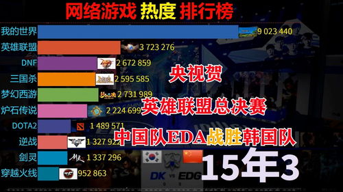 英雄联盟世界赛赛程,英雄联盟世界赛赛程图