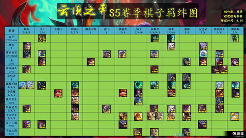 云顶阵容搭配全部图,云顶阵容搭配攻略
