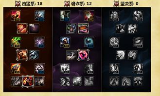 武器大师天赋2021,武器大师天赋加点