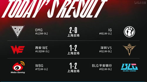 lpl2022春季赛积分排行,lpl2021春季赛积分
