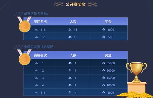 qq飞车荣誉等级表图标,飞车荣誉是什么