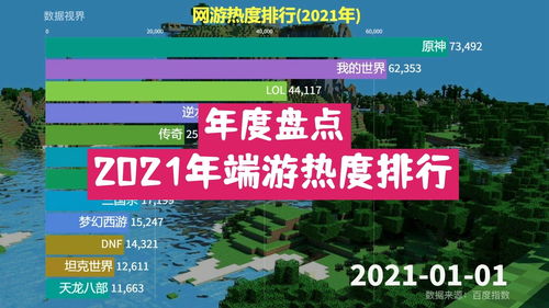 2021网游端游排行,2021年网游端游
