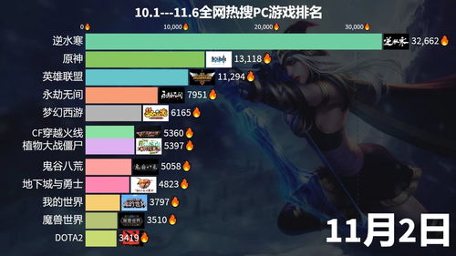 3d网络游戏排行榜前10名,3d网络游戏排行榜前10名