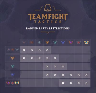 lol排位赛规则,lol2021排位机制