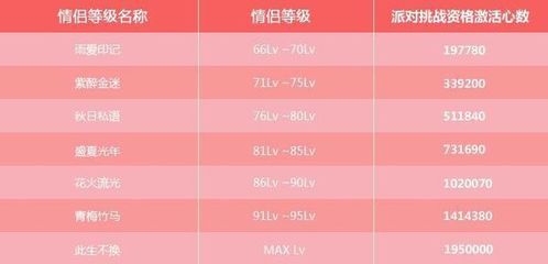 劲舞团情侣戒指等级表,劲舞团情侣戒指等级表图