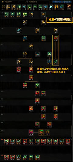 dnf冰结师刷图快吗,dnf2021冰结师刷图加点