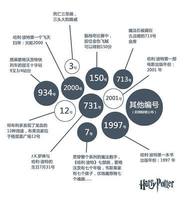 哈利波特与死亡圣器,哈利波特与死亡圣器免费观看