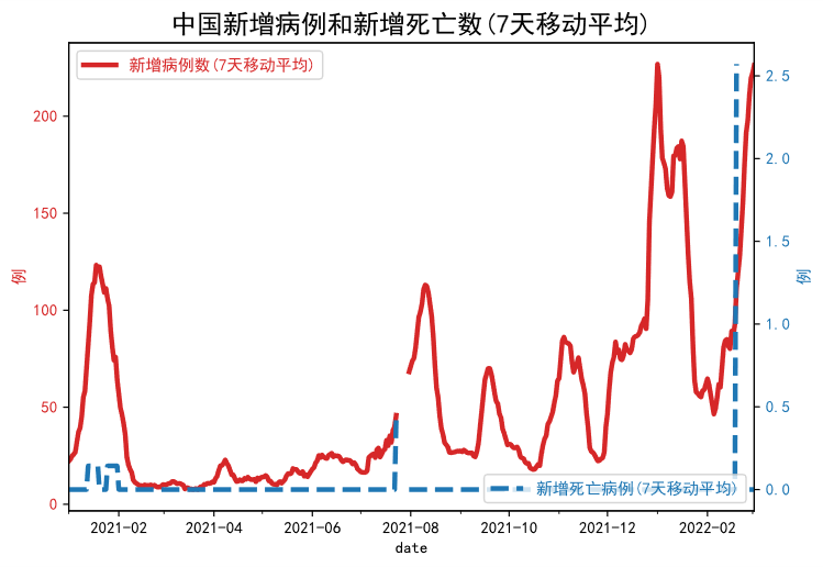 2022年香港资料大全,2022年香港资料大全最新版本