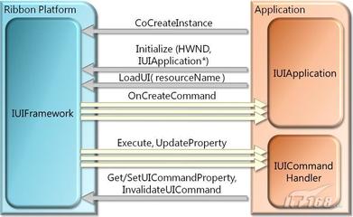 instance,instance的固定搭配