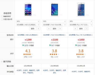 中关村在线手机对比,中关村在线手机对比评测