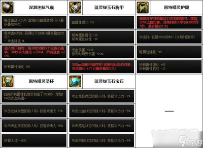 dnf男街霸怎么样,dnf男街霸强吗