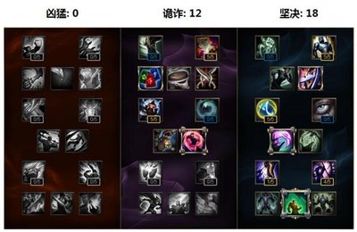 s6天赋名称,s6lol天赋