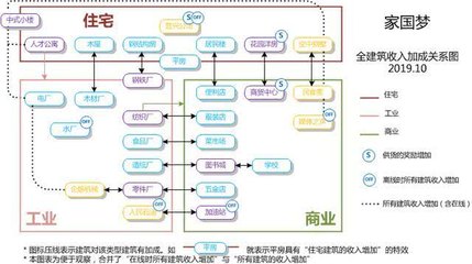 家国梦最佳搭配,家国梦最高级