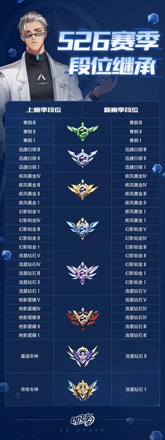 qq飞车玩家团下载,飞车玩家视频