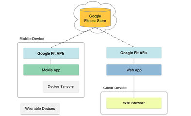 android开发,android开发文档中文