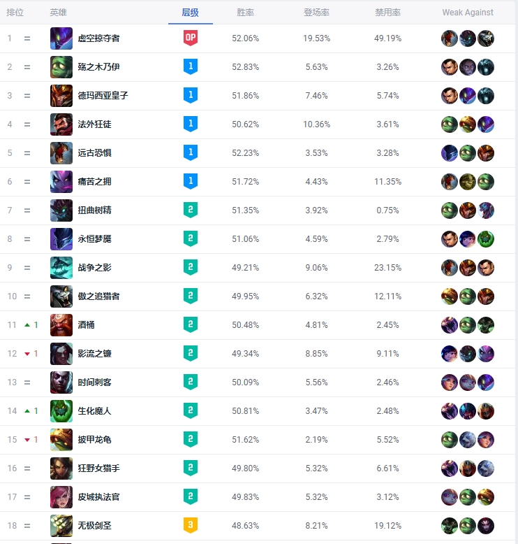 狮子狗千珏,lol动画狮子狗和千珏