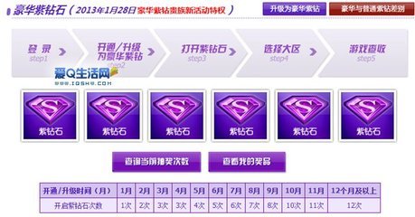 qq飞车紫钻活动秒钻7,飞车紫钻多少钱一月